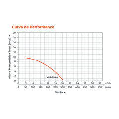 Bomba d'água para Piscina XKP554A 0,5HP - Lepono