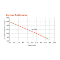 Bomba Submersível Água Suja LSTEP522 0,5HP 220V - Lepono