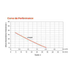 Bomba d'água Submersível STK50F 0,5HP - Lepono