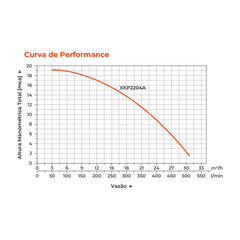 Bomba d'água para Piscina XKP2204A 2,0HP - Lepono