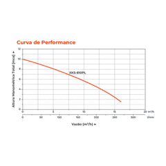 Bomba d'água Submersível XKS810PL 1,0HP - Lepono