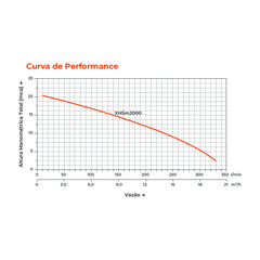 Bomba d'água Autoescorvante XHSM2000 2,0HP Bivolt - Lepono