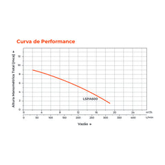 Bomba d'água para Hidromassagem LSPA600 0,5HP - Lepono