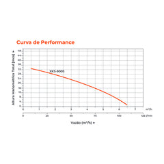 Bomba d'água Submersível XKS900S 0,75HP - Lepono