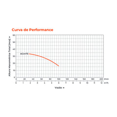 Bomba d'água Centrífuga ACM75 1,0HP - Lepono