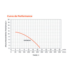Bomba d'água para Piscina XKP804A 0,75HP - Lepono