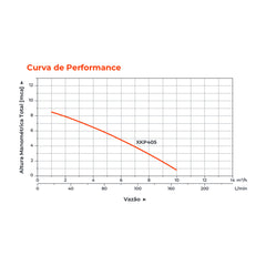 Bomba d'água para Piscina XKP405 1/3HP - Lepono