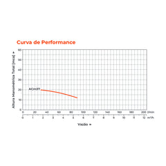 Bomba d'água Centrífuga ACM37 0,5HP Bivolt - Lepono