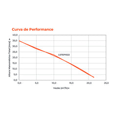 Bomba Submersível Água Suja LSTEP1022 1,0HP 220V - Lepono