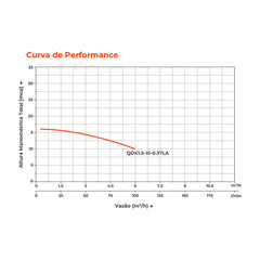 Bomba d'água Submersível Água Turva QDX1.5 0,5 HP - Lepono