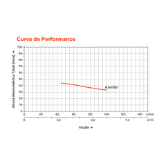 Bomba d'água Autoaspirante AJM150 2,0HP Bivolt - Lepono