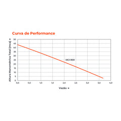 Bomba d'água Autoaspirante XKJ900 1,2HP 127V - Lepono