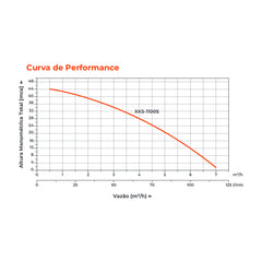 Bomba d'água Submersível XKS1100S 1,0HP 127V - Lepono