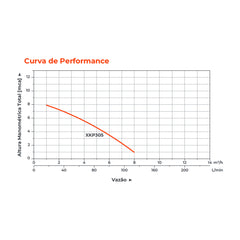 Bomba d'água para Piscina XKP305 1/4HP - Lepono