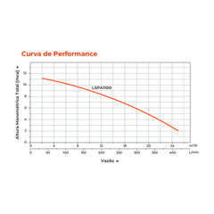 Bomba d'água para Hidromassagem LSPA1100 1,0HP - Lepono