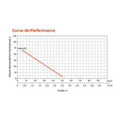 Bomba d´água Periférica APM75 1,0HP - Lepono