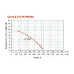 Bomba d'água para Piscina XKP904A 0,75HP 220/380V - Lepono