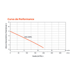 Bomba d'água Submersível XKS410PL 0,5HP - Lepono