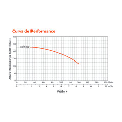 Bomba d'água Centrífuga ACM150 2,0HP - Lepono